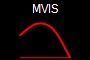 MVIS